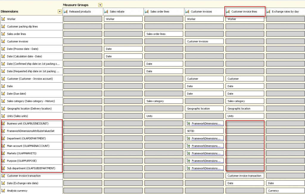 MeasureGroup